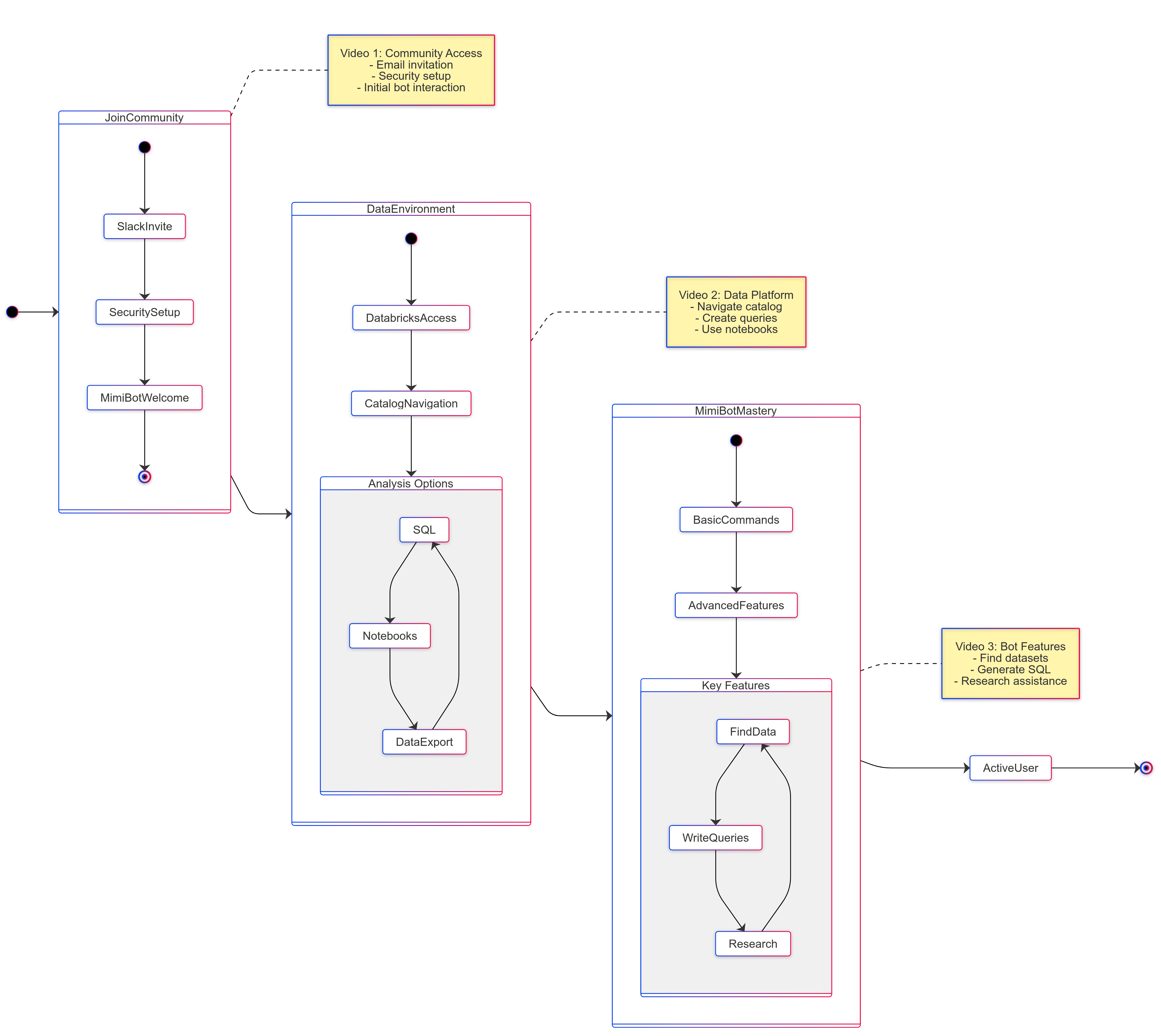 mimilabs diagram